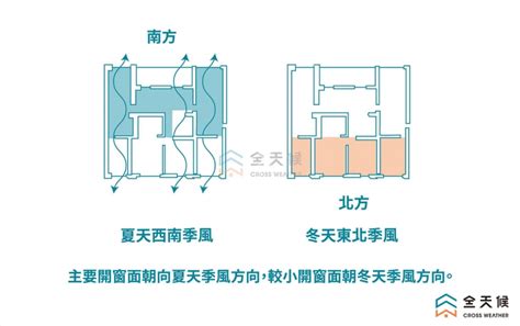 通風換氣|3大室內空污因素影響人體健康！教你通風換氣好方法！